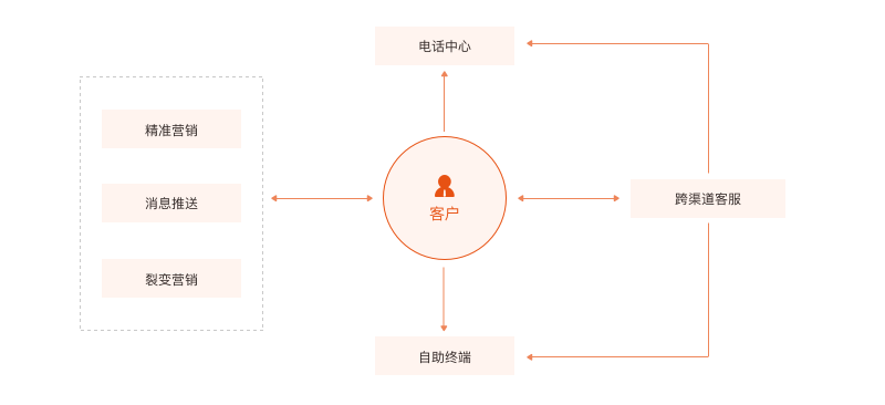 互联网金融解决方案 产品详情 壹账通云科技